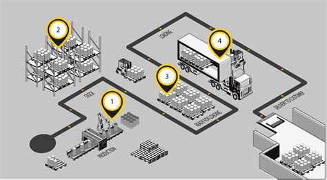 rfid for asset tracking in manufacturing|rfid tracking systems for inventory.